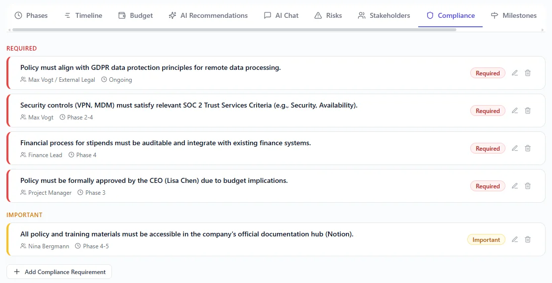 Compliance-Anforderungen